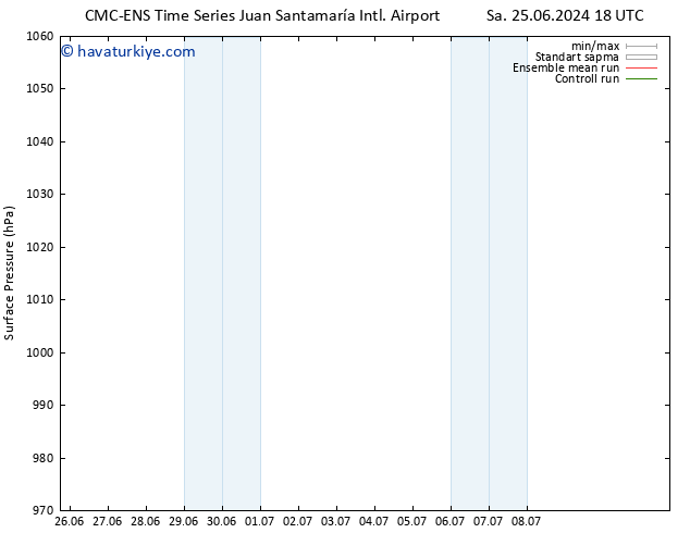 Yer basıncı CMC TS Çar 26.06.2024 00 UTC