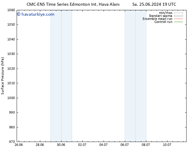 Yer basıncı CMC TS Çar 26.06.2024 07 UTC