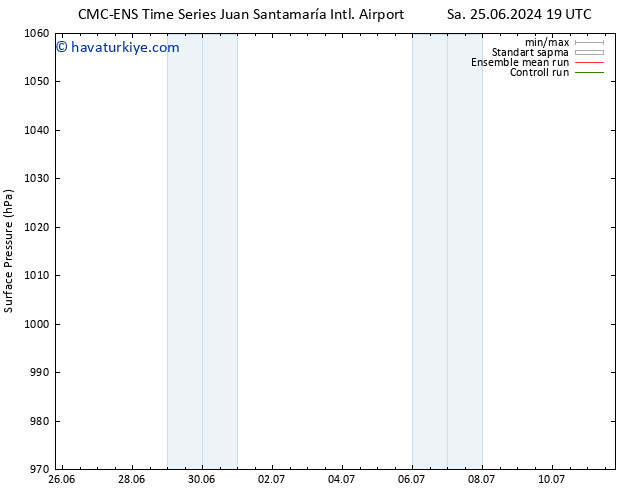 Yer basıncı CMC TS Cu 28.06.2024 13 UTC