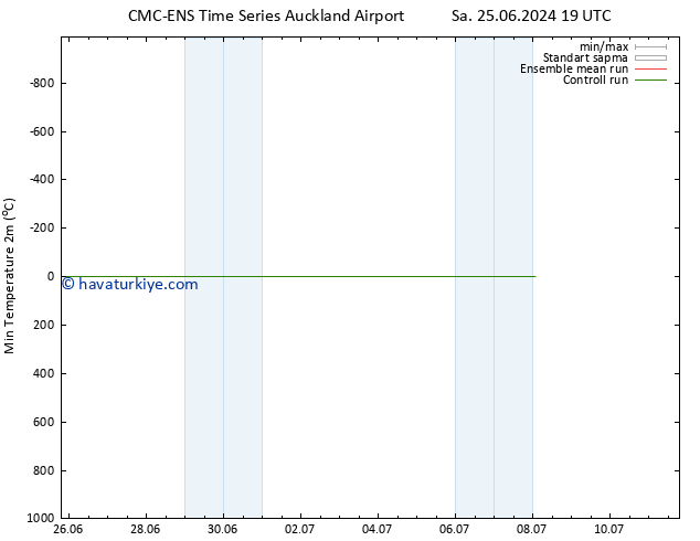 Minumum Değer (2m) CMC TS Pzt 08.07.2024 01 UTC