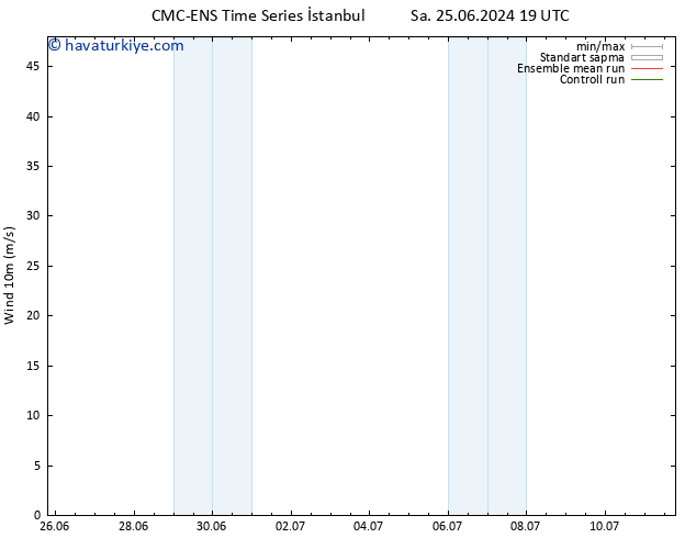 Rüzgar 10 m CMC TS Per 27.06.2024 07 UTC