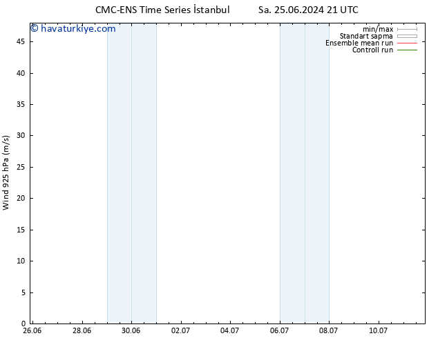 Rüzgar 925 hPa CMC TS Per 27.06.2024 15 UTC