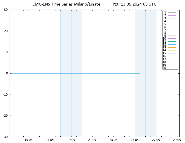 500 hPa Yüksekliği CMC TS Pzt 13.05.2024 05 UTC