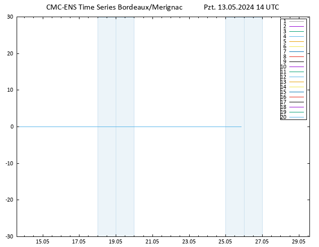 500 hPa Yüksekliği CMC TS Pzt 13.05.2024 14 UTC