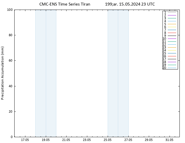 Toplam Yağış CMC TS Çar 15.05.2024 23 UTC
