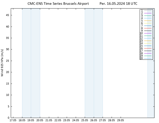 Rüzgar 925 hPa CMC TS Per 16.05.2024 18 UTC
