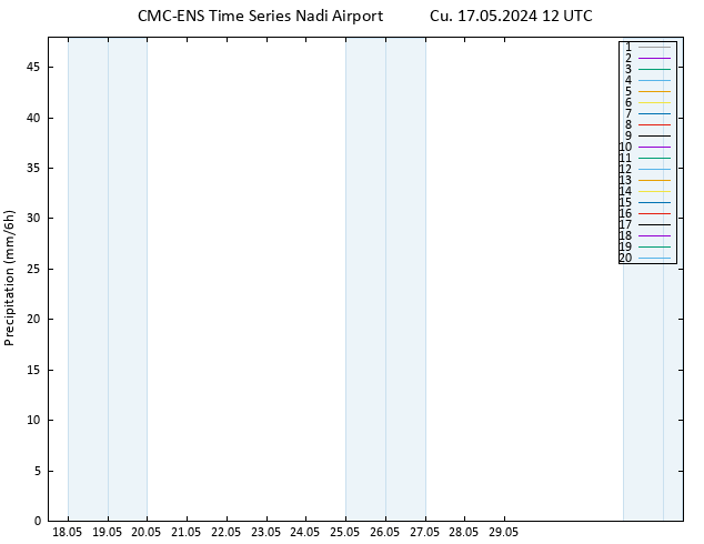 Yağış CMC TS Cu 17.05.2024 12 UTC