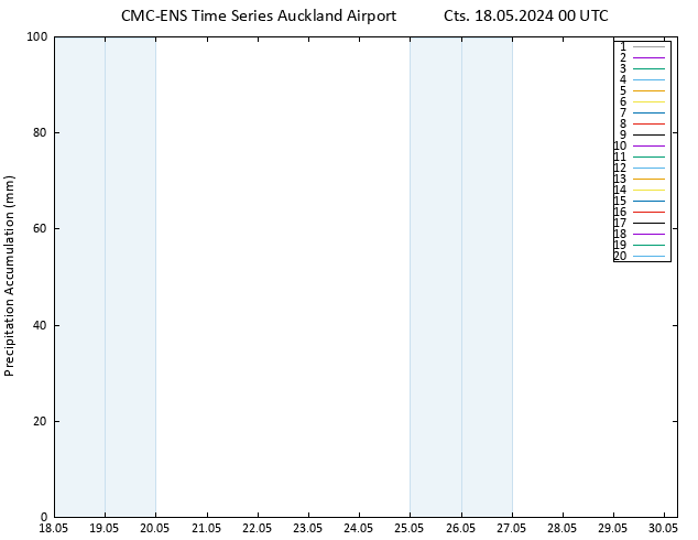 Toplam Yağış CMC TS Cts 18.05.2024 00 UTC