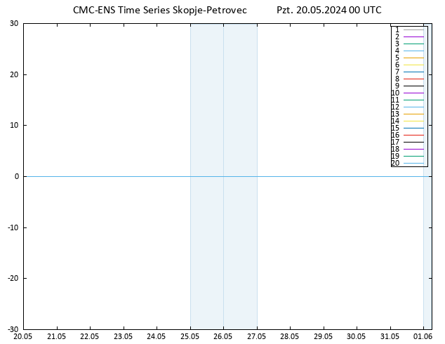 500 hPa Yüksekliği CMC TS Pzt 20.05.2024 00 UTC
