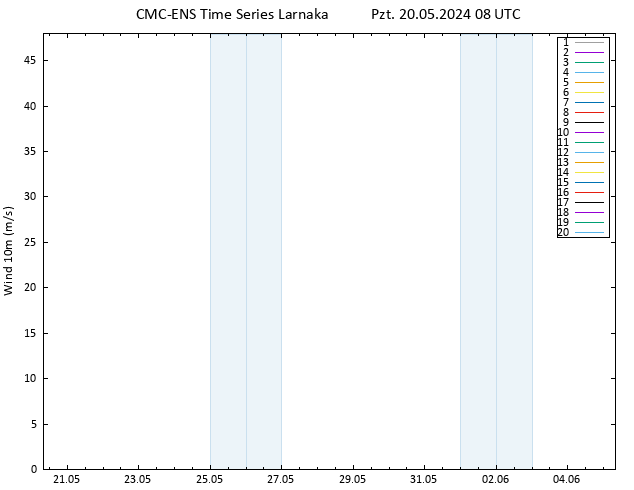 Rüzgar 10 m CMC TS Pzt 20.05.2024 08 UTC