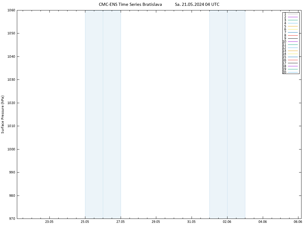 Yer basıncı CMC TS Sa 21.05.2024 04 UTC