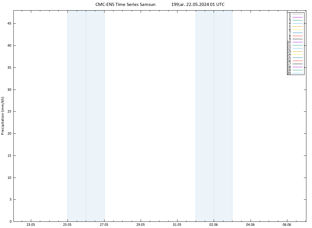 Yağış CMC TS Çar 22.05.2024 01 UTC