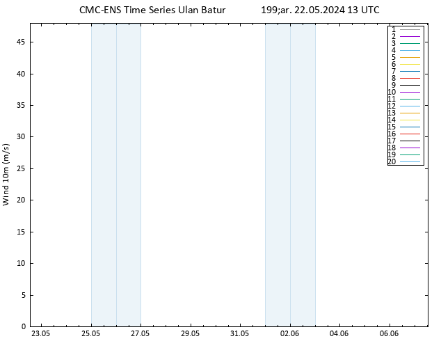 Rüzgar 10 m CMC TS Çar 22.05.2024 13 UTC