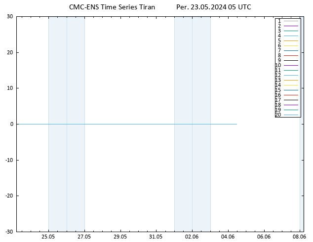 500 hPa Yüksekliği CMC TS Per 23.05.2024 05 UTC