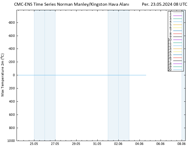 Maksimum Değer (2m) CMC TS Per 23.05.2024 08 UTC