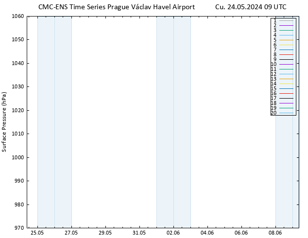 Yer basıncı CMC TS Cu 24.05.2024 09 UTC