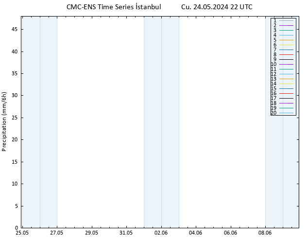 Yağış CMC TS Cu 24.05.2024 22 UTC