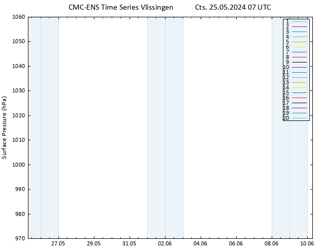 Yer basıncı CMC TS Cts 25.05.2024 07 UTC