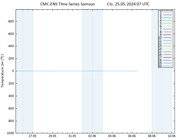 Sıcaklık Haritası (2m) CMC TS Cts 25.05.2024 07 UTC