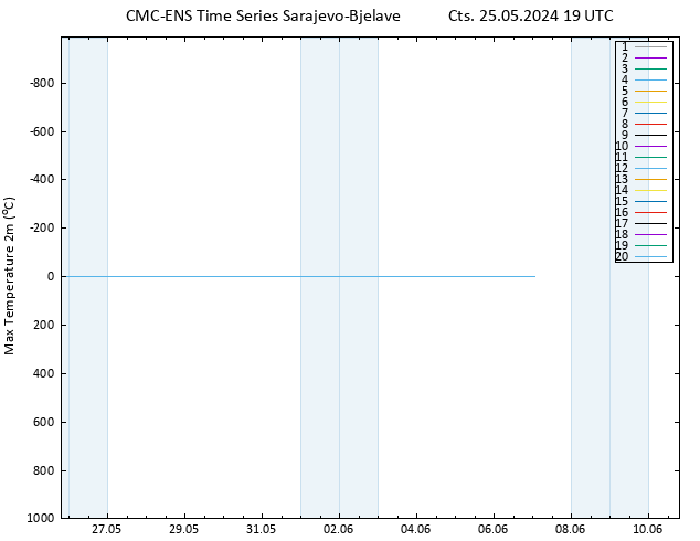Maksimum Değer (2m) CMC TS Cts 25.05.2024 19 UTC
