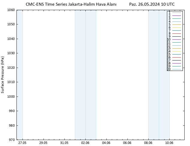 Yer basıncı CMC TS Paz 26.05.2024 10 UTC