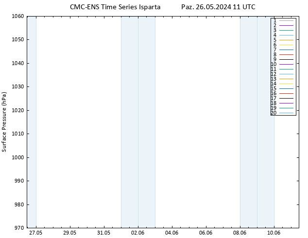 Yer basıncı CMC TS Paz 26.05.2024 11 UTC