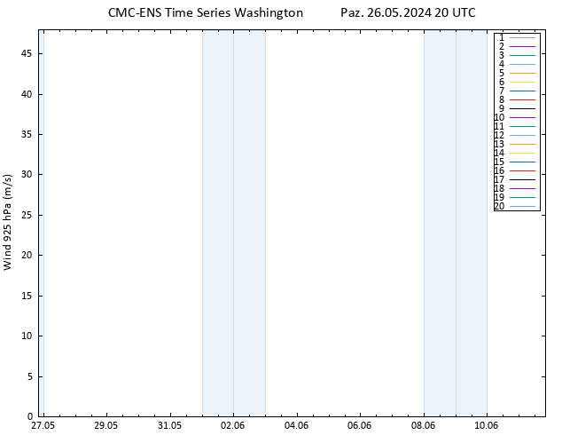 Rüzgar 925 hPa CMC TS Paz 26.05.2024 20 UTC