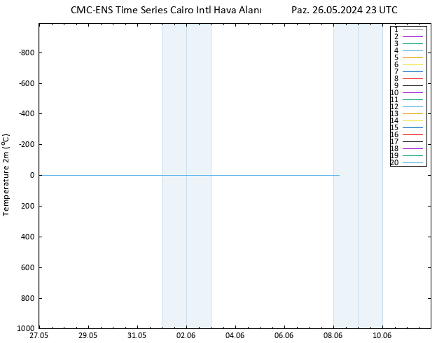Sıcaklık Haritası (2m) CMC TS Paz 26.05.2024 23 UTC