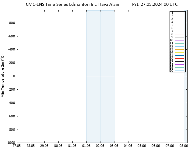 Minumum Değer (2m) CMC TS Pzt 27.05.2024 00 UTC