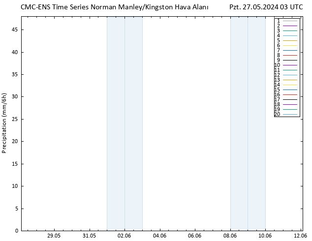 Yağış CMC TS Pzt 27.05.2024 03 UTC