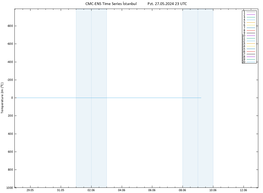 Sıcaklık Haritası (2m) CMC TS Pzt 27.05.2024 23 UTC