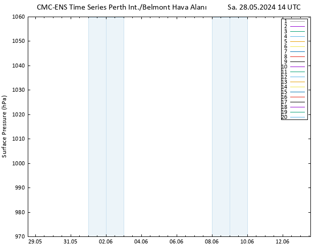 Yer basıncı CMC TS Sa 28.05.2024 14 UTC