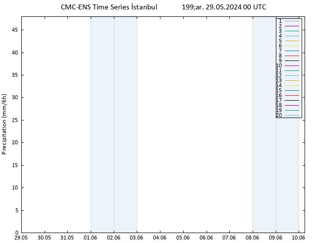 Yağış CMC TS Çar 29.05.2024 00 UTC