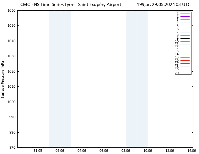 Yer basıncı CMC TS Çar 29.05.2024 03 UTC