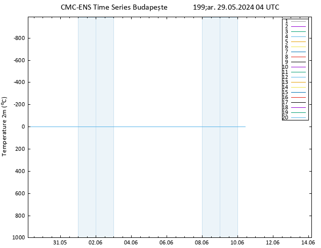 Sıcaklık Haritası (2m) CMC TS Çar 29.05.2024 04 UTC