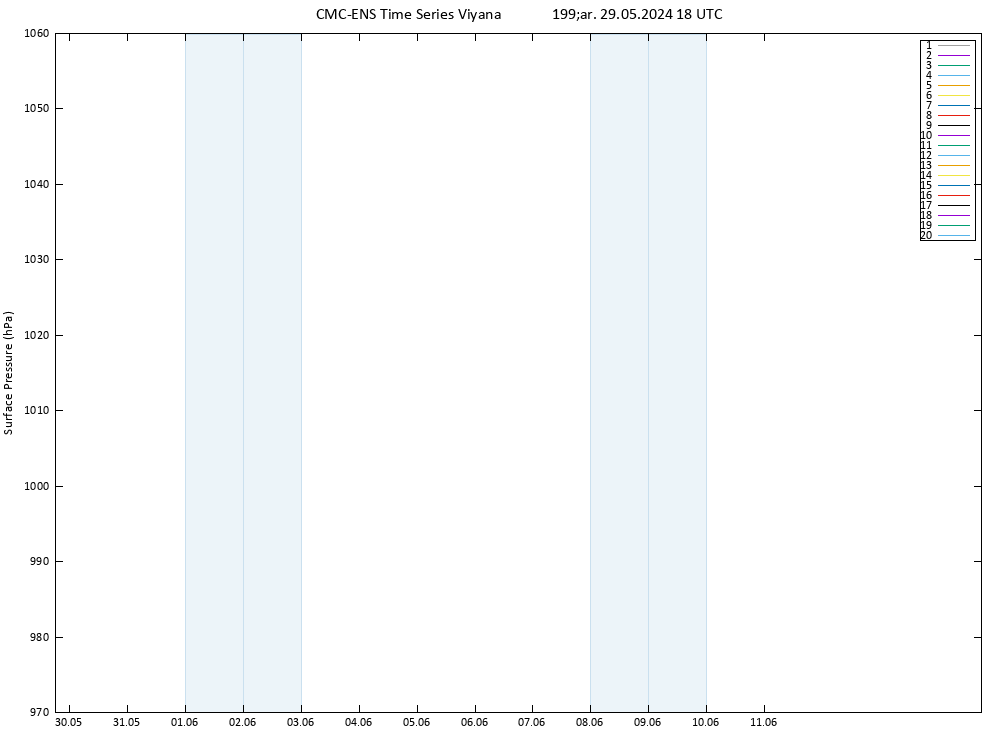 Yer basıncı CMC TS Çar 29.05.2024 18 UTC