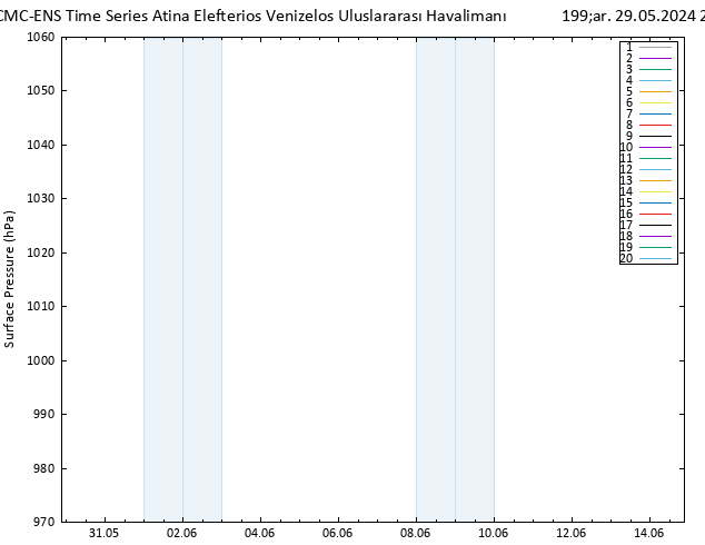 Yer basıncı CMC TS Çar 29.05.2024 21 UTC