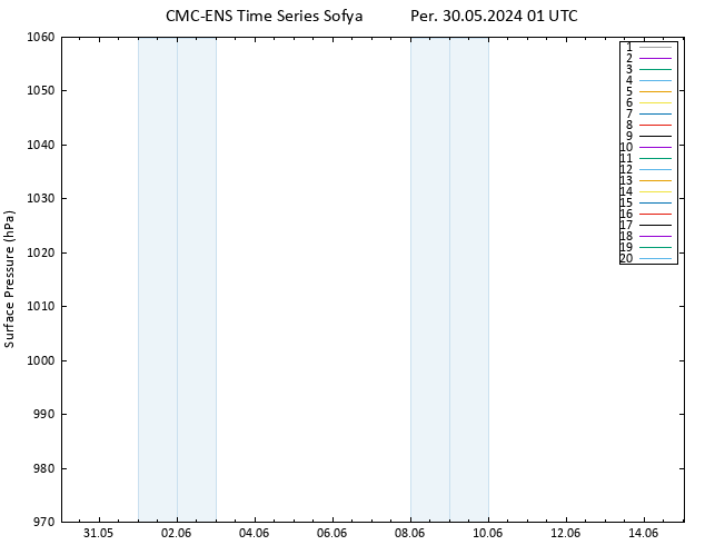 Yer basıncı CMC TS Per 30.05.2024 01 UTC