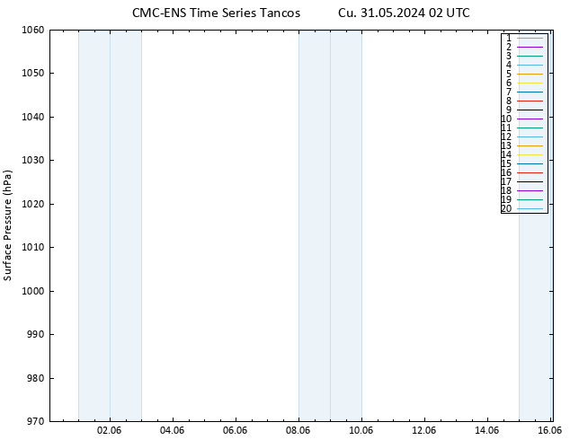 Yer basıncı CMC TS Cu 31.05.2024 02 UTC