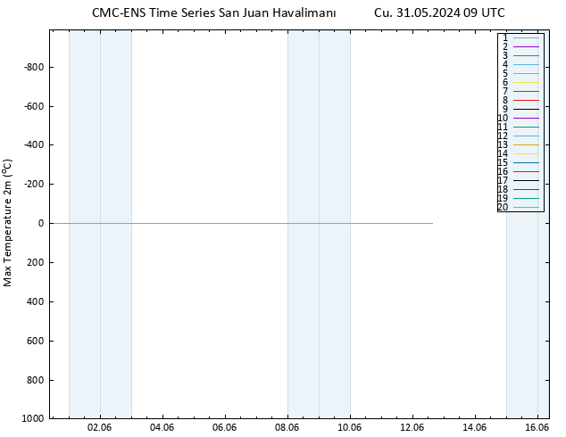 Maksimum Değer (2m) CMC TS Cu 31.05.2024 09 UTC