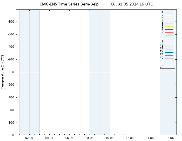 Sıcaklık Haritası (2m) CMC TS Cu 31.05.2024 16 UTC