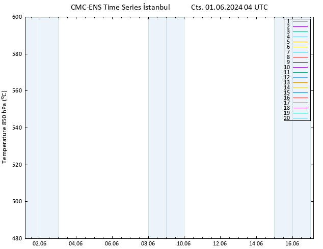 500 hPa Yüksekliği CMC TS Cts 01.06.2024 04 UTC