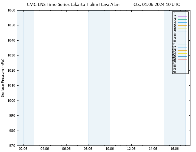 Yer basıncı CMC TS Cts 01.06.2024 10 UTC