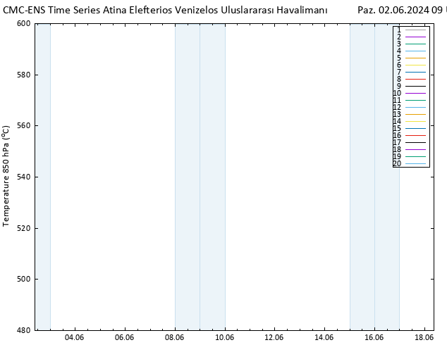 500 hPa Yüksekliği CMC TS Paz 02.06.2024 09 UTC