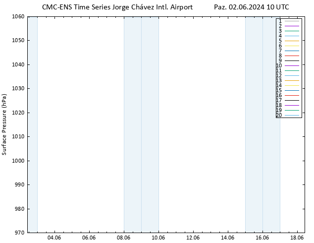 Yer basıncı CMC TS Paz 02.06.2024 10 UTC
