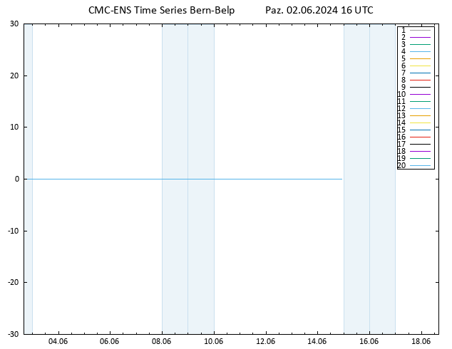 500 hPa Yüksekliği CMC TS Paz 02.06.2024 16 UTC