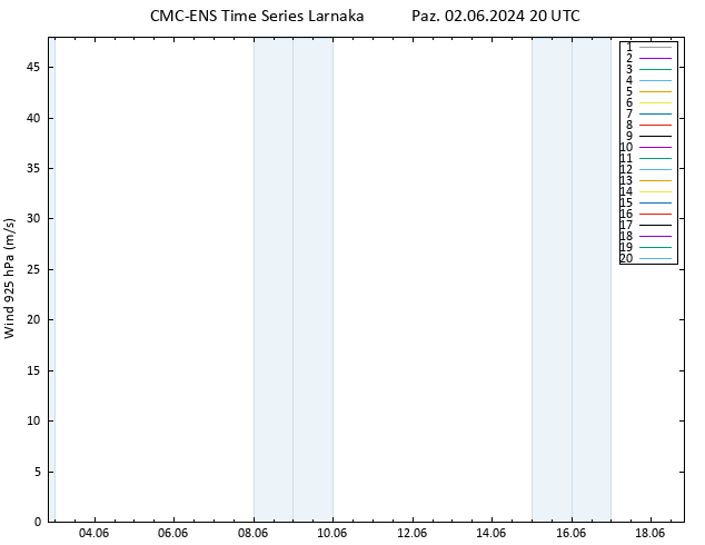 Rüzgar 925 hPa CMC TS Paz 02.06.2024 20 UTC