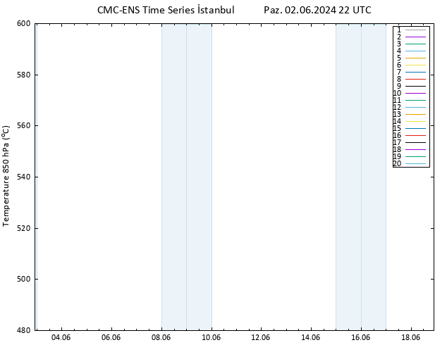 500 hPa Yüksekliği CMC TS Paz 02.06.2024 22 UTC