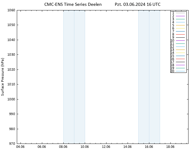 Yer basıncı CMC TS Pzt 03.06.2024 16 UTC