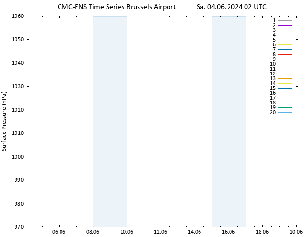 Yer basıncı CMC TS Sa 04.06.2024 02 UTC